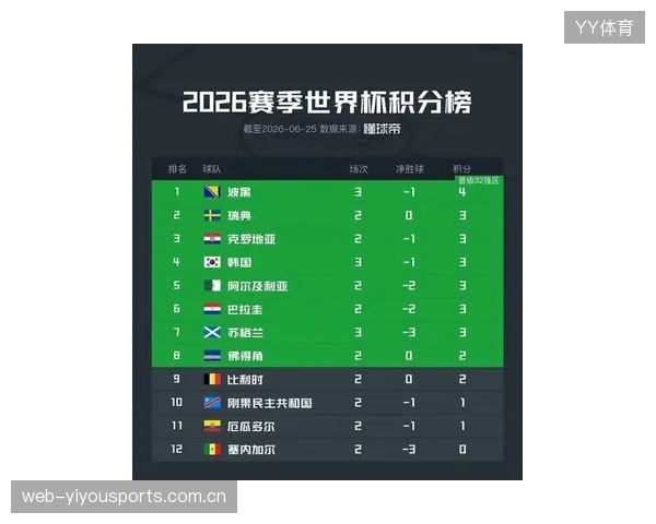 2026世界杯某组被称“无休止博弈组”