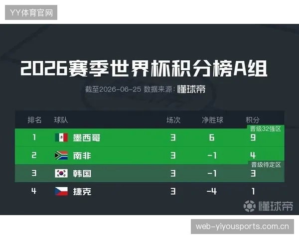2026世界杯部分小组难度堪比淘汰赛