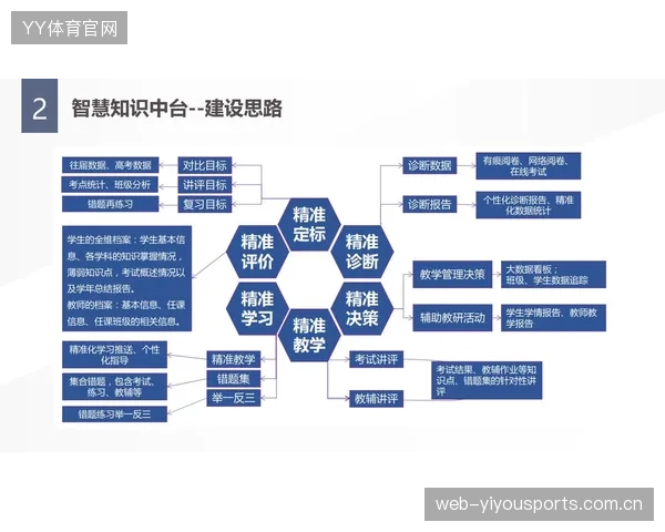 体育教育与企业合作实训项目成为标配：未来人才培养的全新蓝图